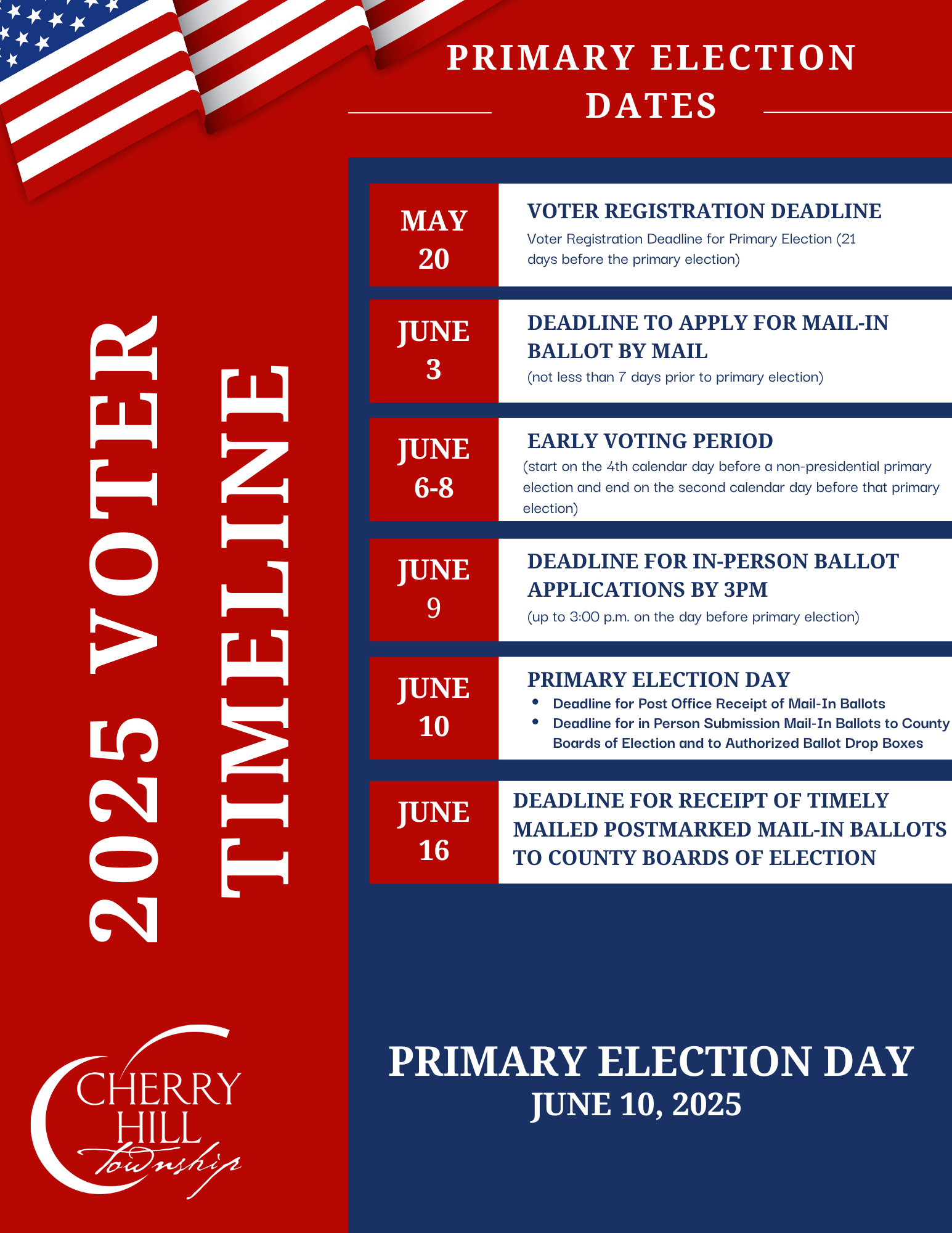 2025 Primary Election Voter Timeline Information