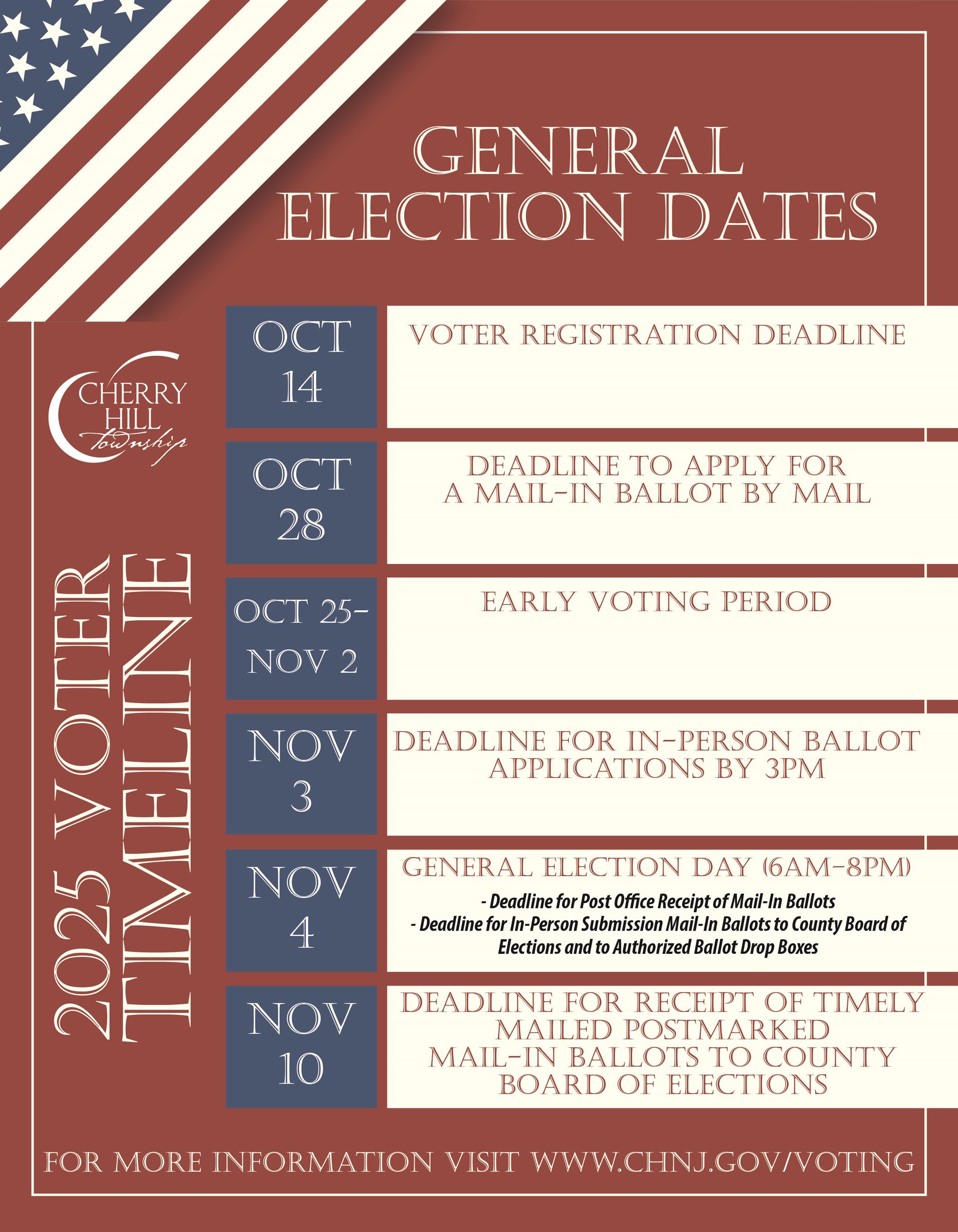 2025 General Voting Info