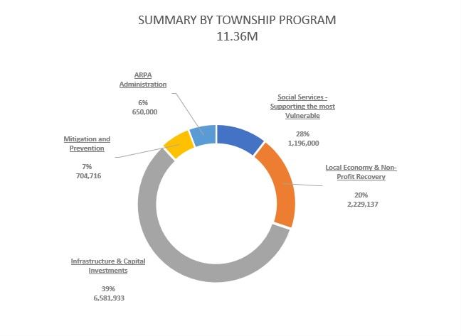 RISE Pie Chart_Updated_II